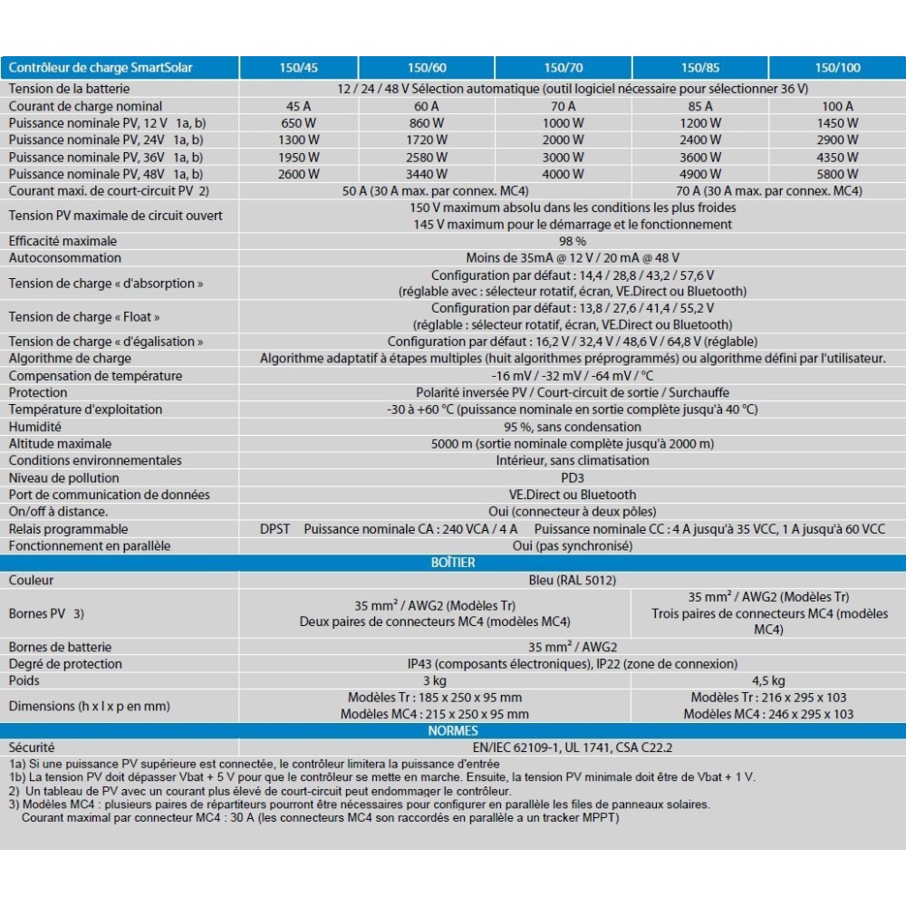 Régulateur de charge 150/45-TR  SmartSolar MPPT Victron (12/24/48V-45A)
