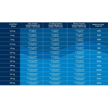 Ancre M2 70.5Kg (155Lbs) Mantus Marine