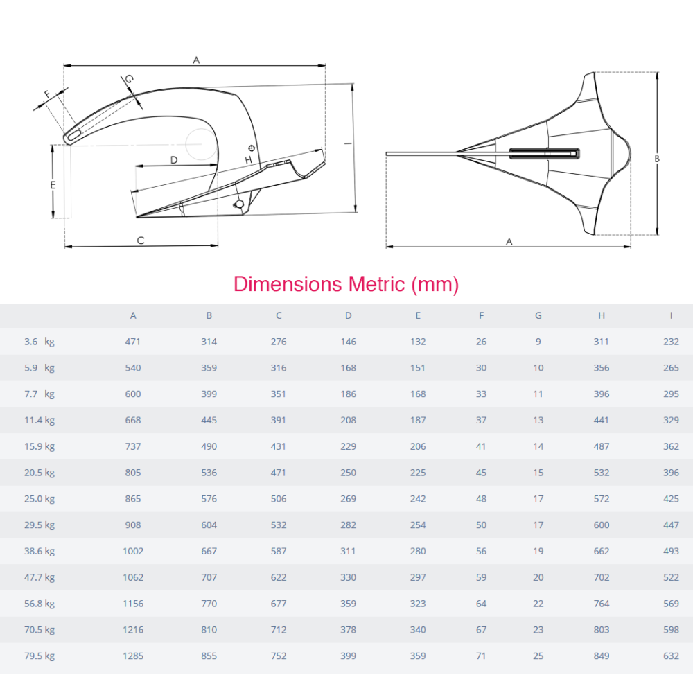 Ancre M2 79.5Kg (175Lbs) Mantus Marine