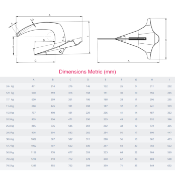 Ancre M2 79.5Kg (175Lbs) Mantus Marine