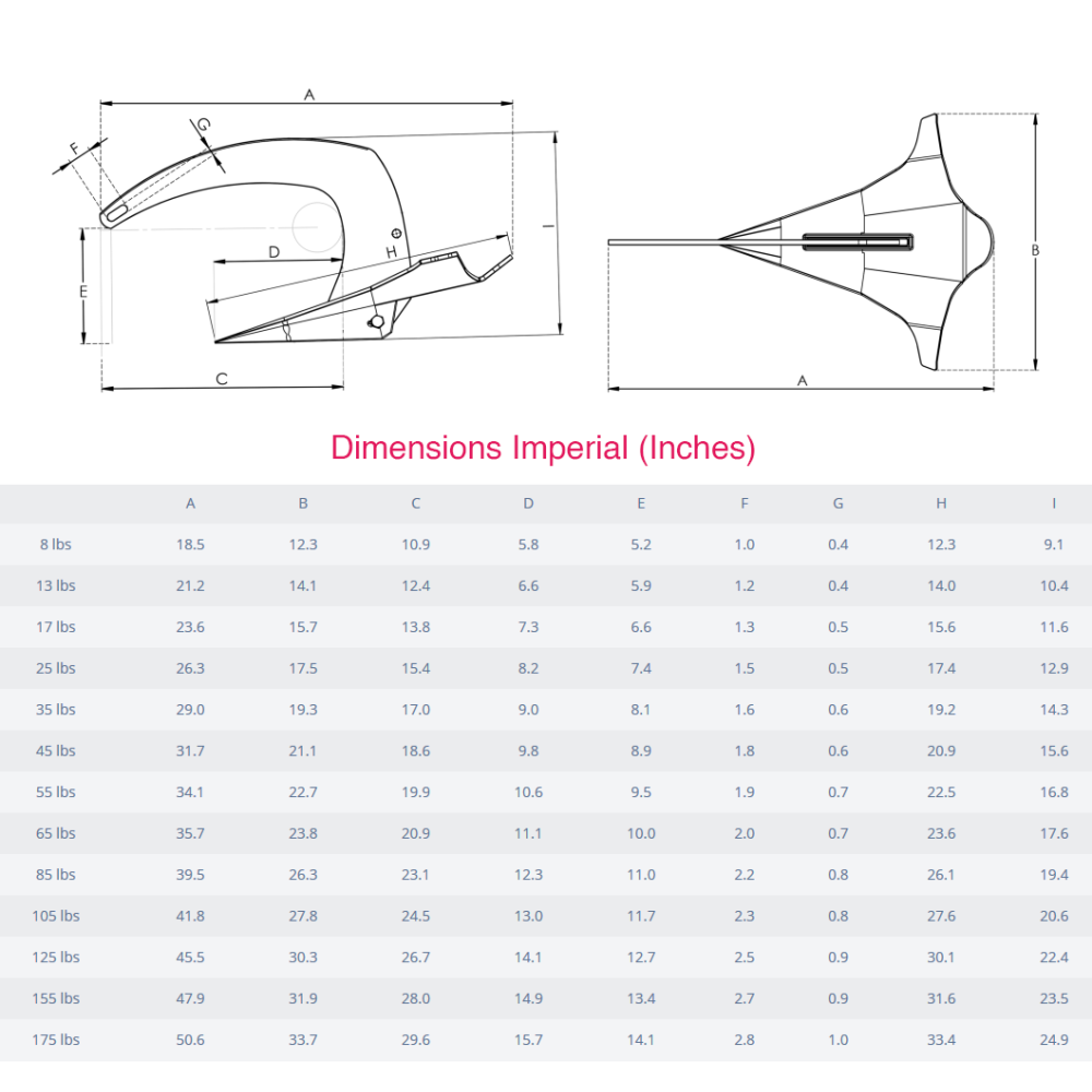 Ancre M2 79.5Kg (175Lbs) Mantus Marine