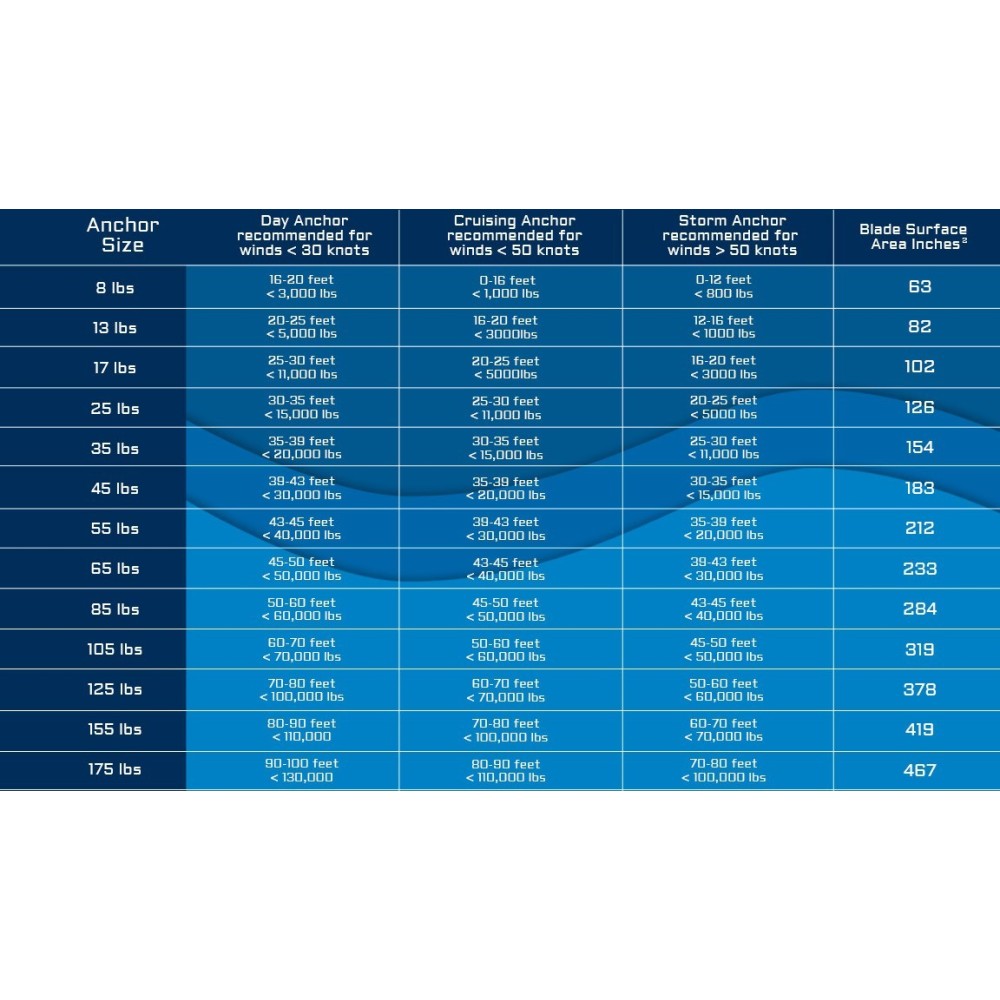 Ancre M2 79.5Kg (175Lbs) Mantus Marine
