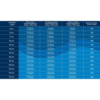 Ancre M2 79.5Kg (175Lbs) Mantus Marine