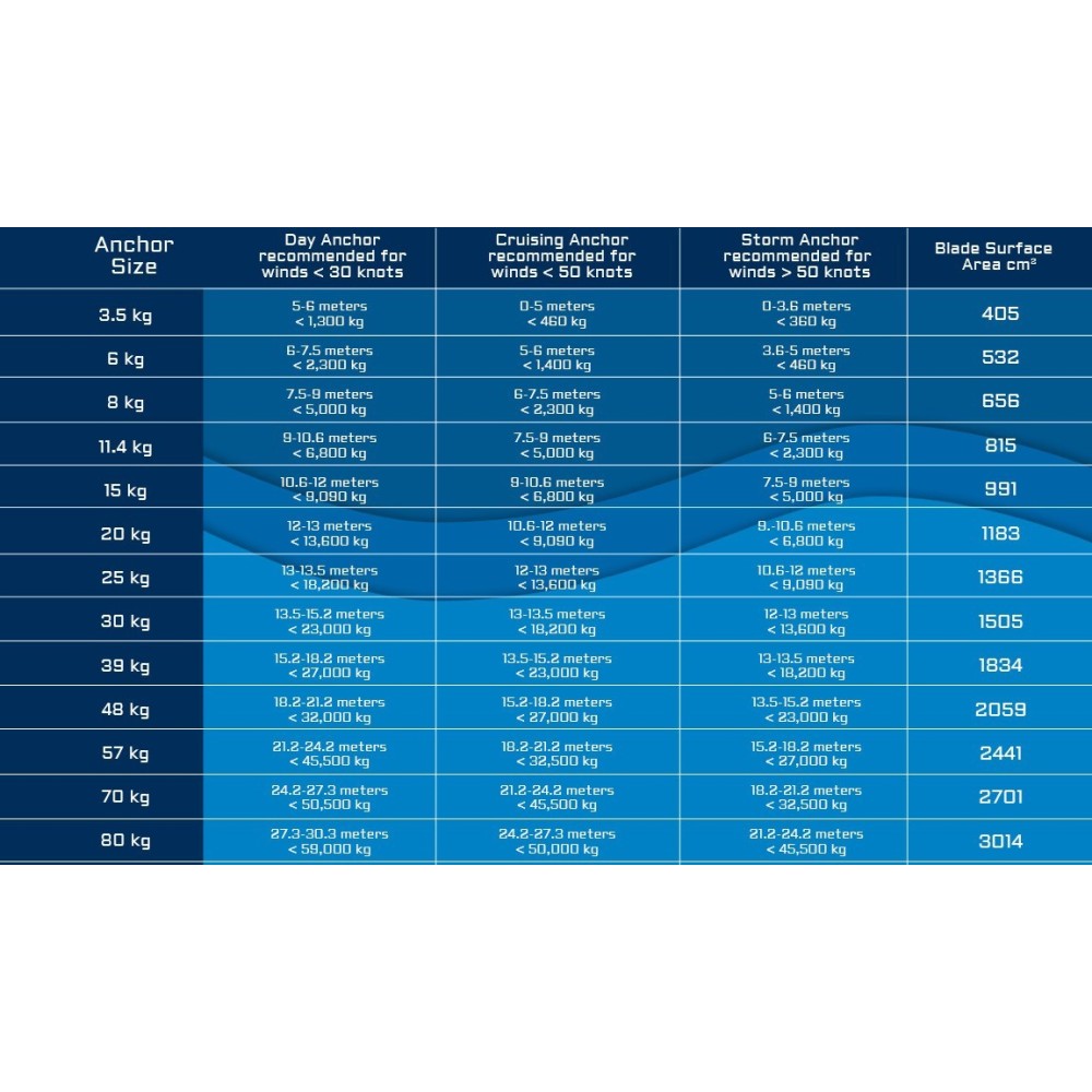 Ancre M2 79.5Kg (175Lbs) Mantus Marine