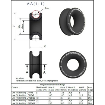 Anneau à faible friction LFR15x10 RUTGERSON