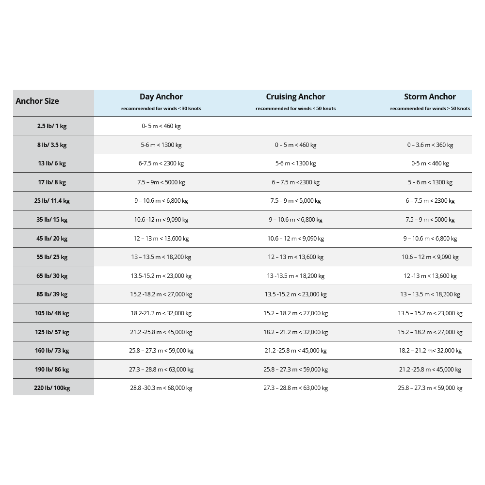 Ancre M1 38,6kg (85lbs) Performance MANTUS