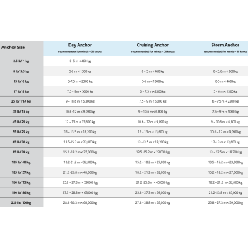 Ancre M1 38,6kg (85lbs) Performance MANTUS